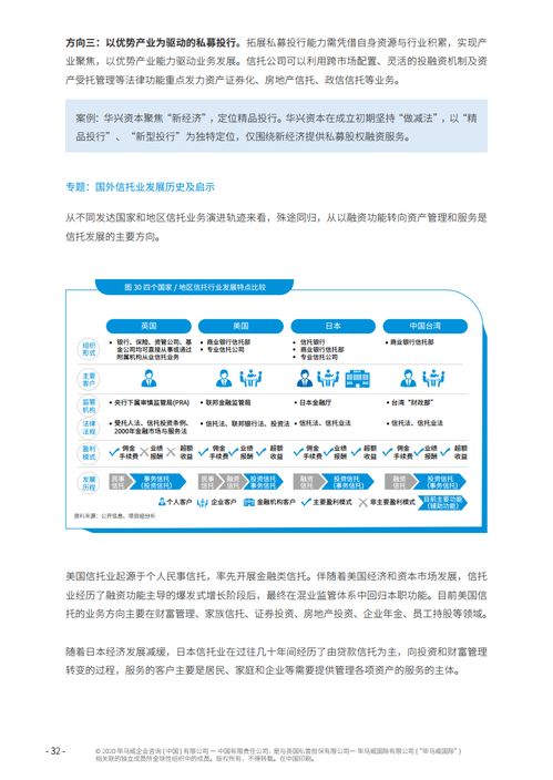 北京國際信托與畢馬威聯(lián)合發(fā)布《2020年中國信托行業(yè)發(fā)展趨勢和戰(zhàn)略轉型研究報告》 聚焦教育項目與科研文獻的研究與開發(fā)